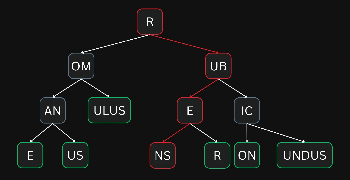Radix tree