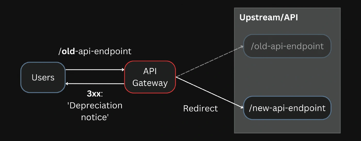 Redirecting