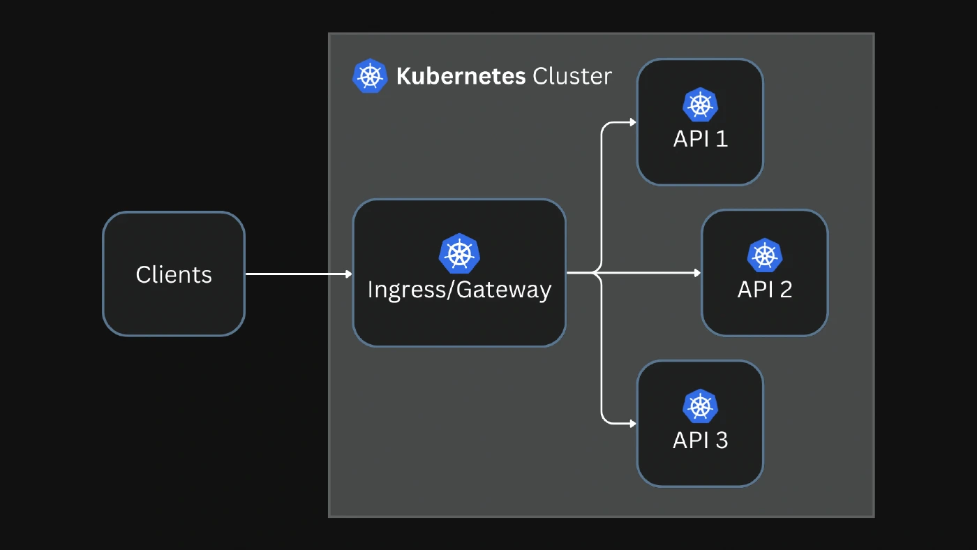Kubernetes gateway