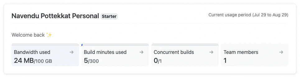 My 24 hour Netlify usage