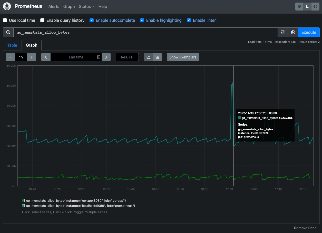 Prometheus Dashboard