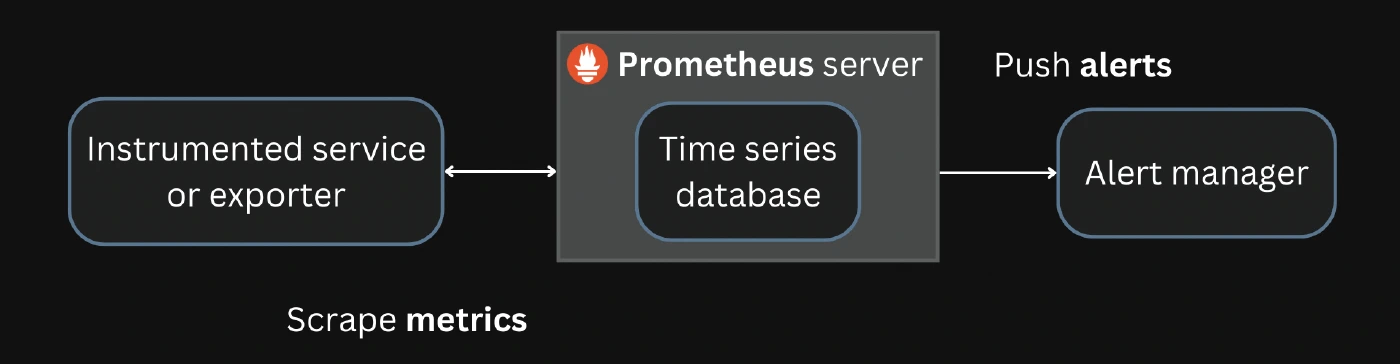 Prometheus