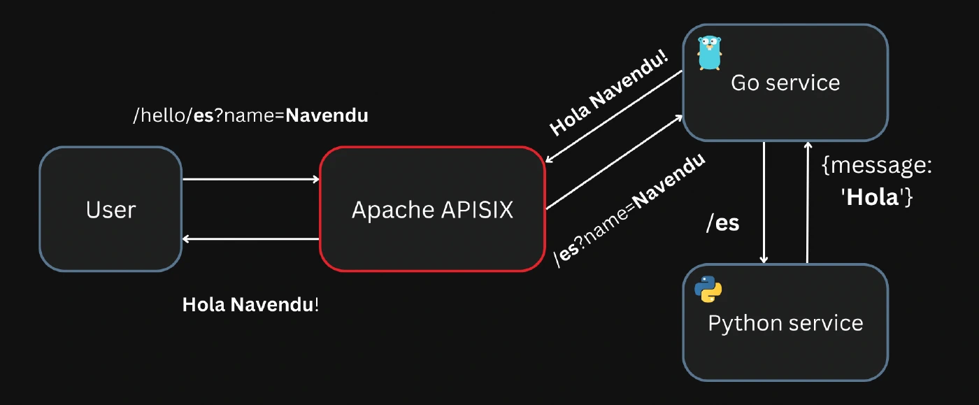 Sample application
