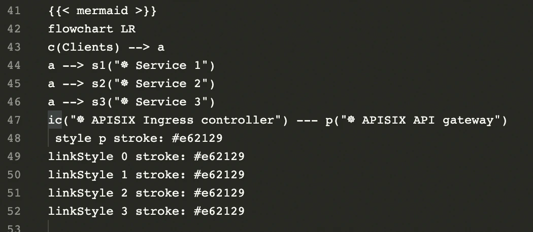 Custom shortcodes in Hugo