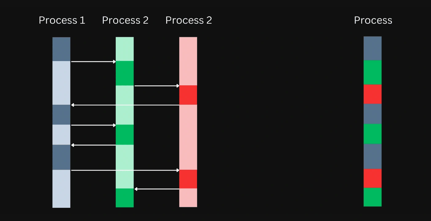 Multiprocess vs Nginx worker model