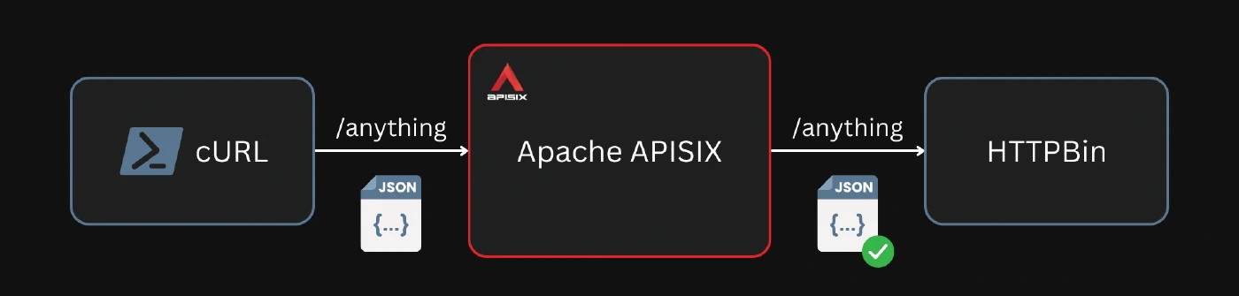 Simple deployment