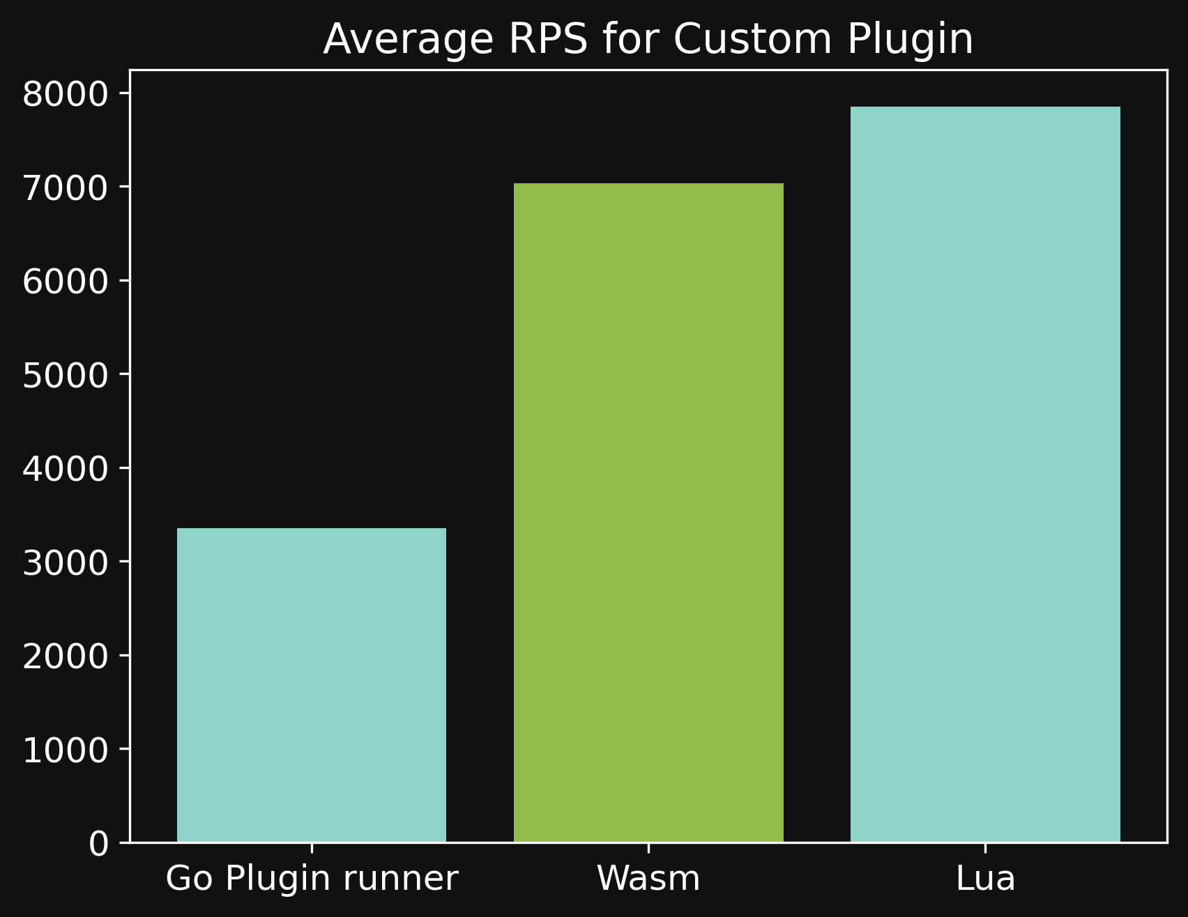 Wasm plugins aren&rsquo;t that bad!